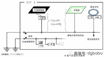 電子廠防靜電措施實踐篇（四）車間的個別靜電對策之一