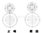 自動破錫回繞機調(diào)機注意事項及保修范圍的講解！