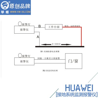 如何完善工廠的ESD系統(tǒng)